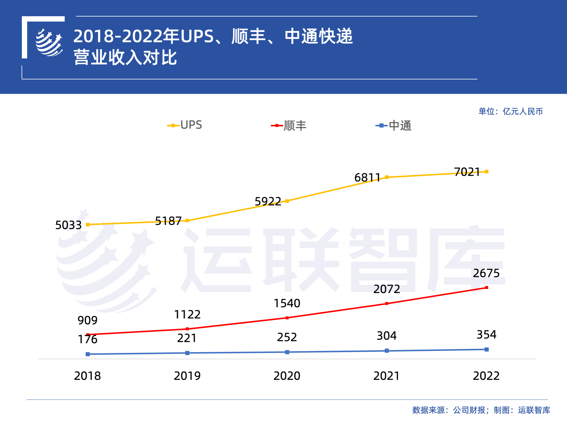 国际快递顺丰和ems,国际快递顺丰和邮政哪个便宜