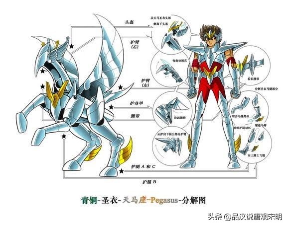 圣斗士星矢圣衣进化,圣斗士星矢圣衣升级片段在哪集