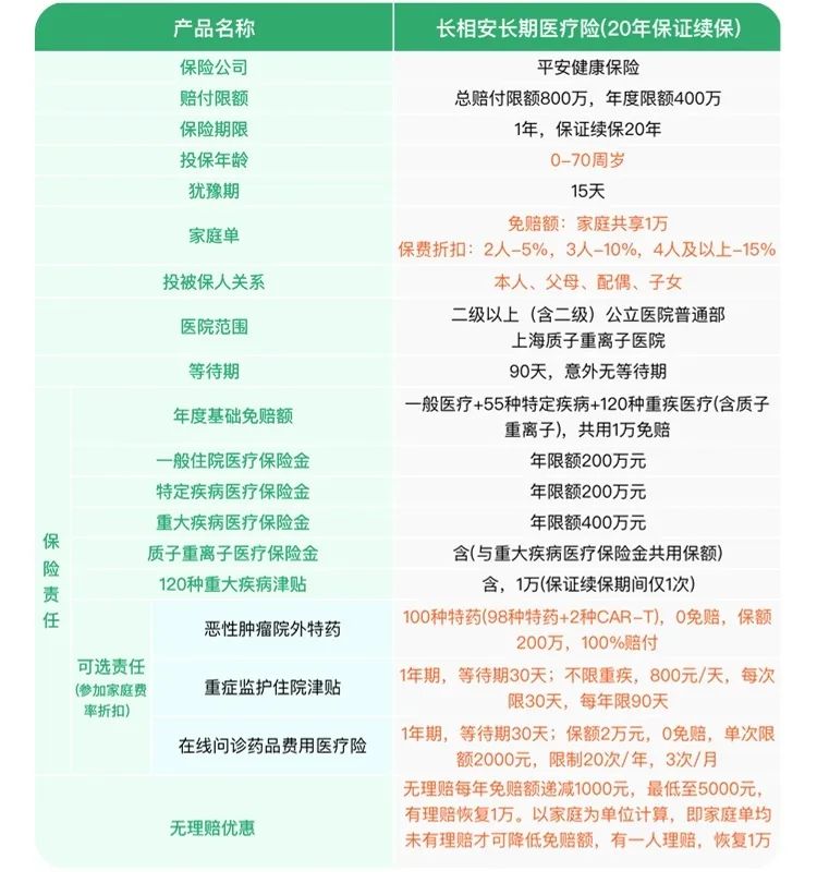 蓝医保和平安长相安哪个值得购买,平安长享安百万医疗险热销情况
