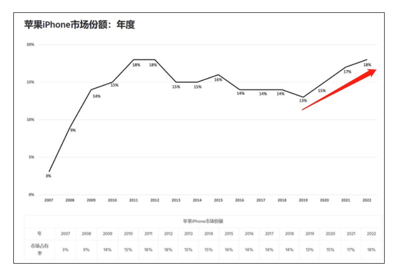 华为和苹果的最后一战,华为和苹果大战谁是最后的赢家