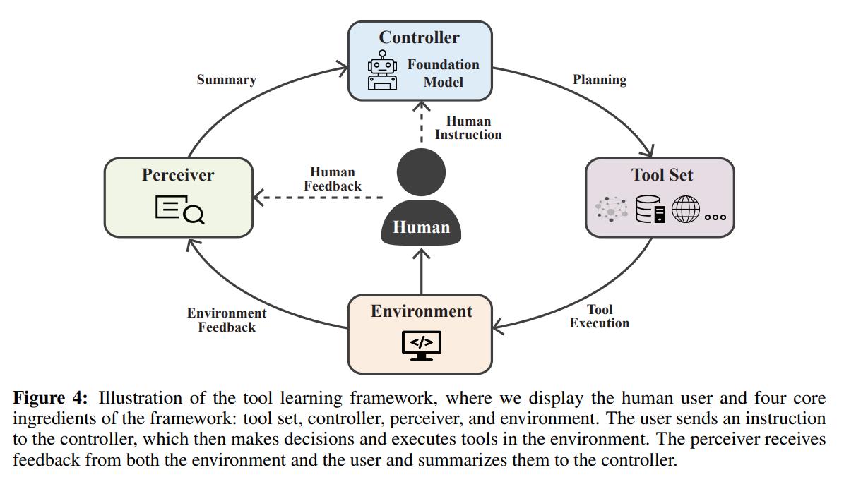 清华大学关于chatgpt的讲座,清华大学chatgpt布局