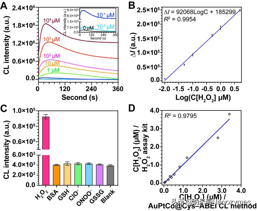 Anal.Chem.|AuPtCo三元合金纳米酶用于化学发光生物分析