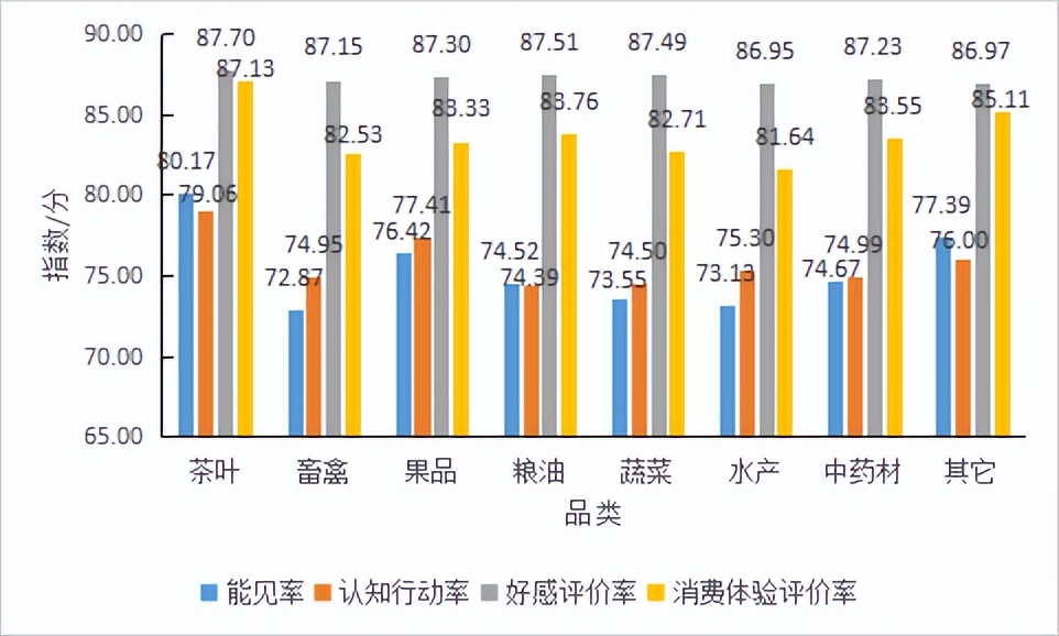 普洱茶获中国农产品声誉十强,地理标志产品普洱茶国家标准查询