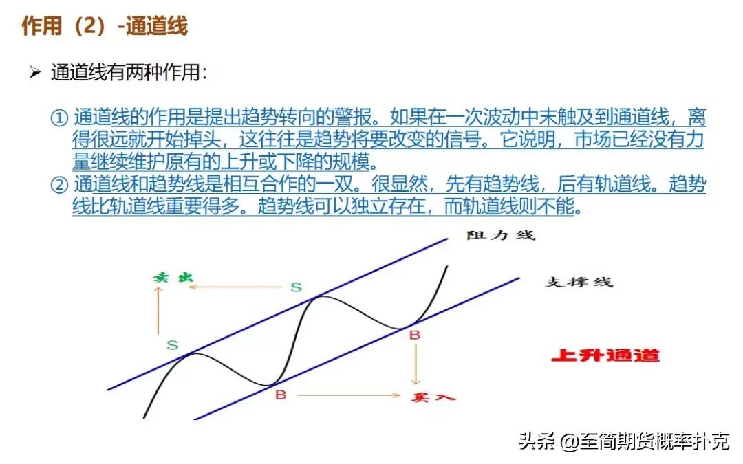 k线形态分析的技巧,期货k线形态分析大全