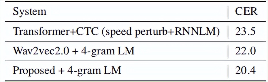 镁佳科技语音论文入选国际知名会议ISCSLP