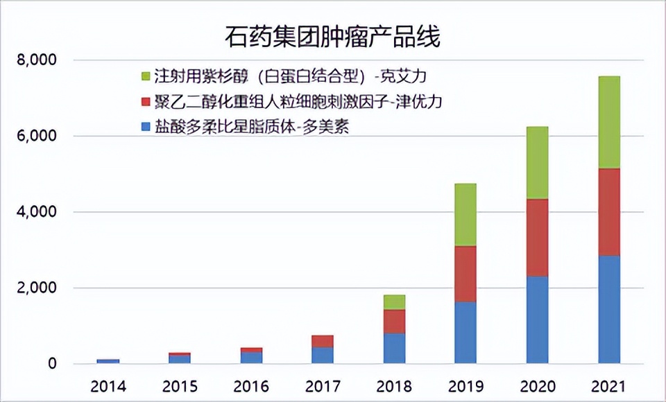 石药集团有希望超过恒瑞医药吗,石药集团过去和现在的对比