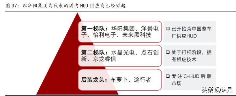 华阳集团hud产品是什么,华阳集团hud技术