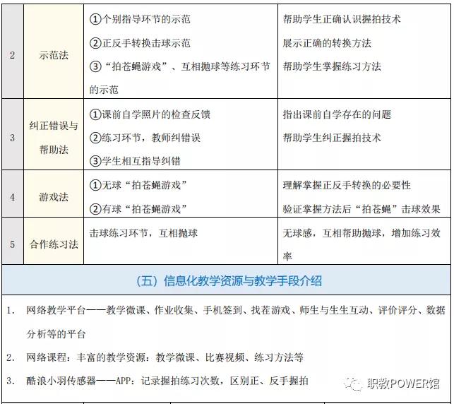 教育教学知识与能力教学设计模板,教学知识与能力体育答题模板小学