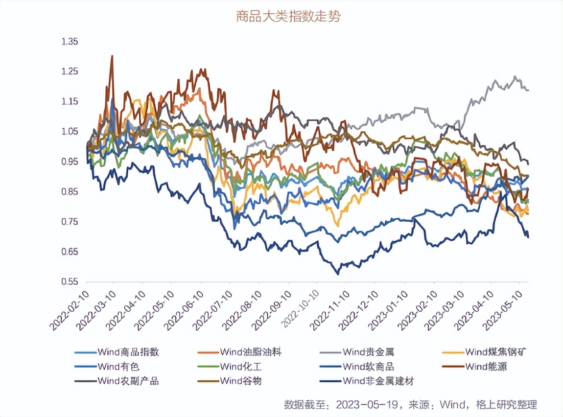 2024年投资策略报告,2023年下半年投资策略展望