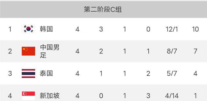 世预赛亚洲区36强国足赛程,国足亚洲世预赛赛程表