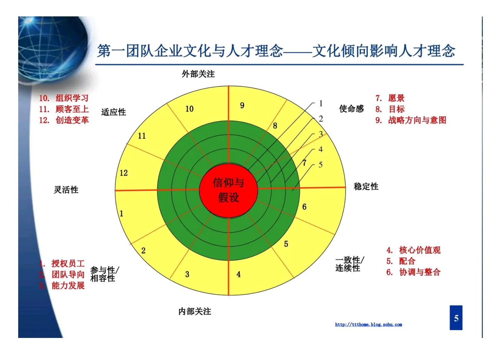 人才梯队培育的教练式管理技巧,如何管理团队培养人才梯队