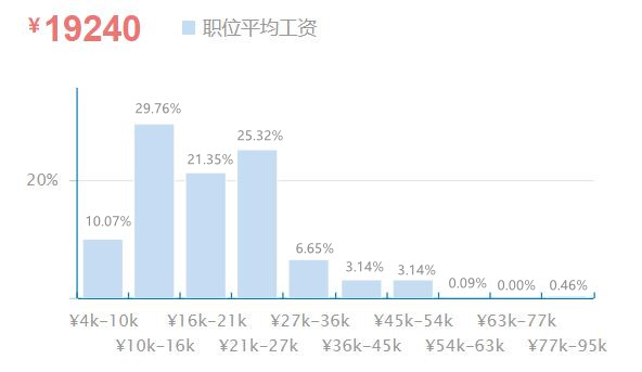 pcblayout工程师待遇,pcblayout工程师钱多不多