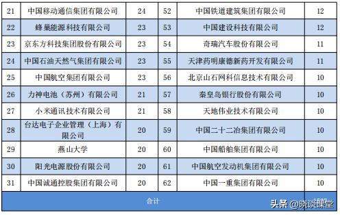 燕山大学2022届毕业生就业质量报告