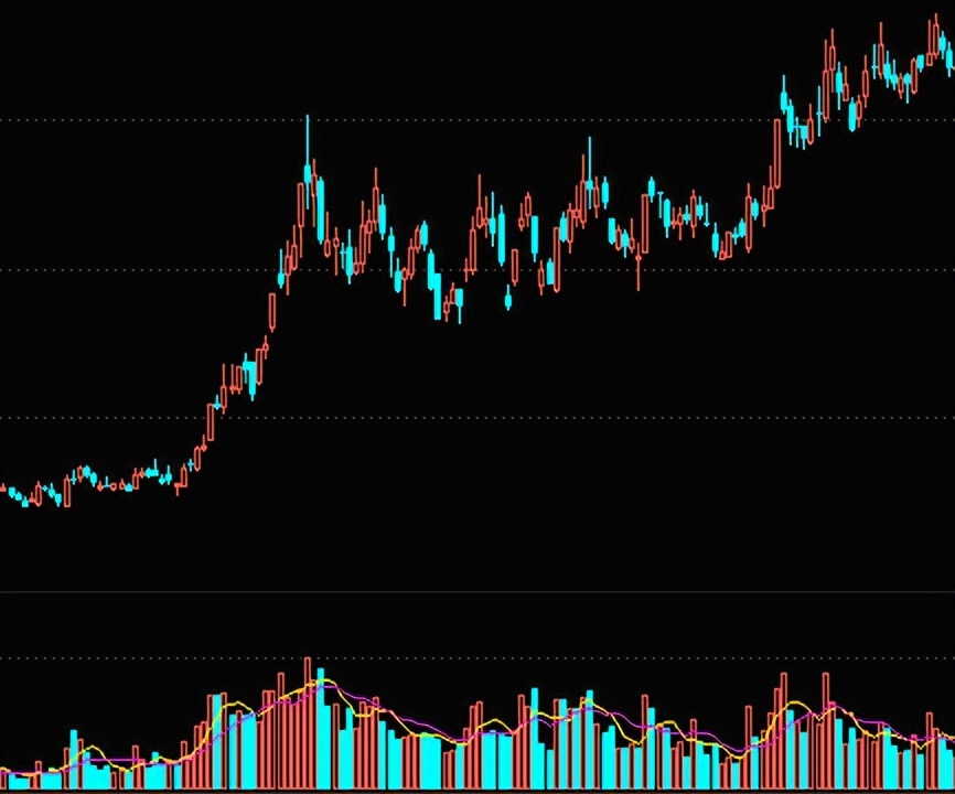 上涨过程中量能大好还是缩量好,放量上涨的量能来自哪里