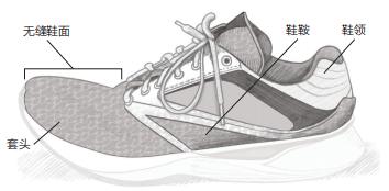 跑者跑步知识,跑者常识大全