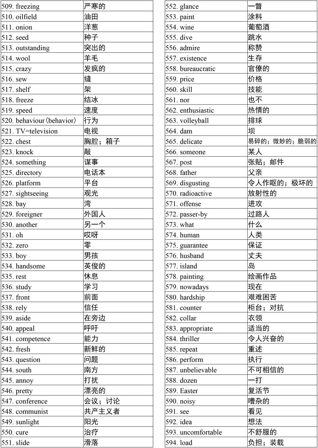 分类记忆！高中英语3500单词，高一高二高三均用得到，人手一份