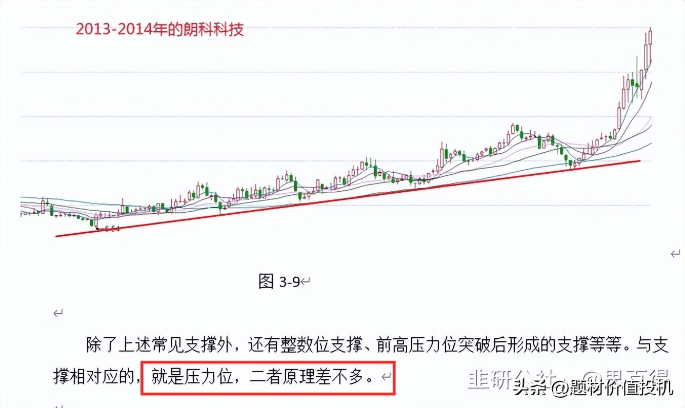 短线卖股的一点经验：会买的是徒弟，会卖的是师父