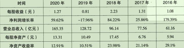 选股之王指标,医药股票投资组合策略