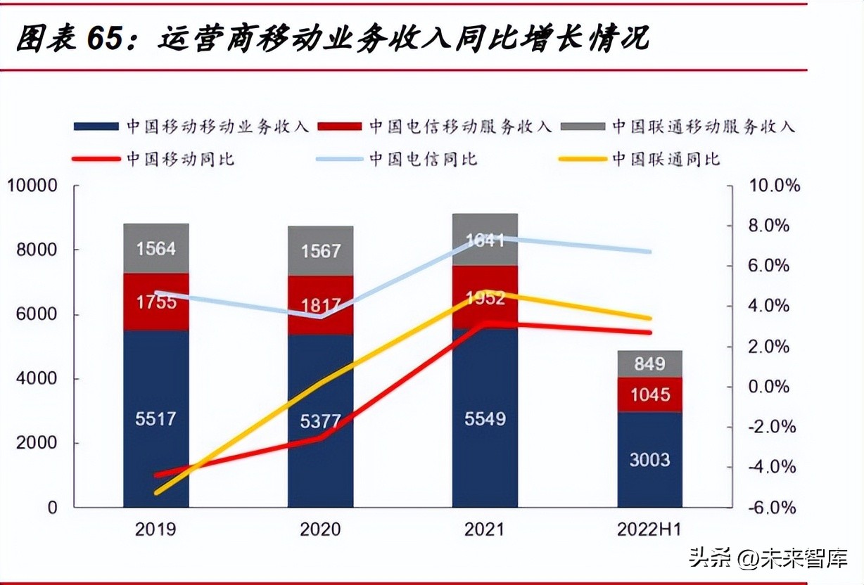 通信行业的投资逻辑,通信板块投资机会