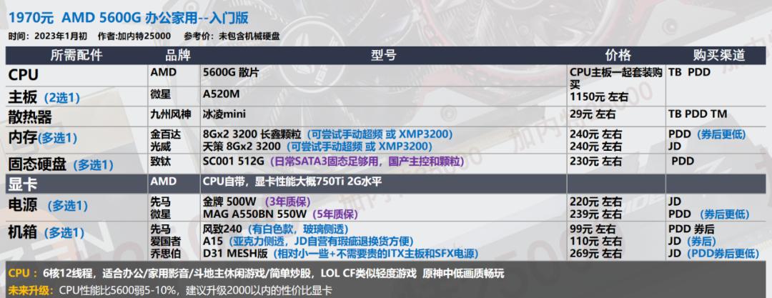 2022年7月装机最佳性价比配置单,年底万元装机这套配置买了不后悔