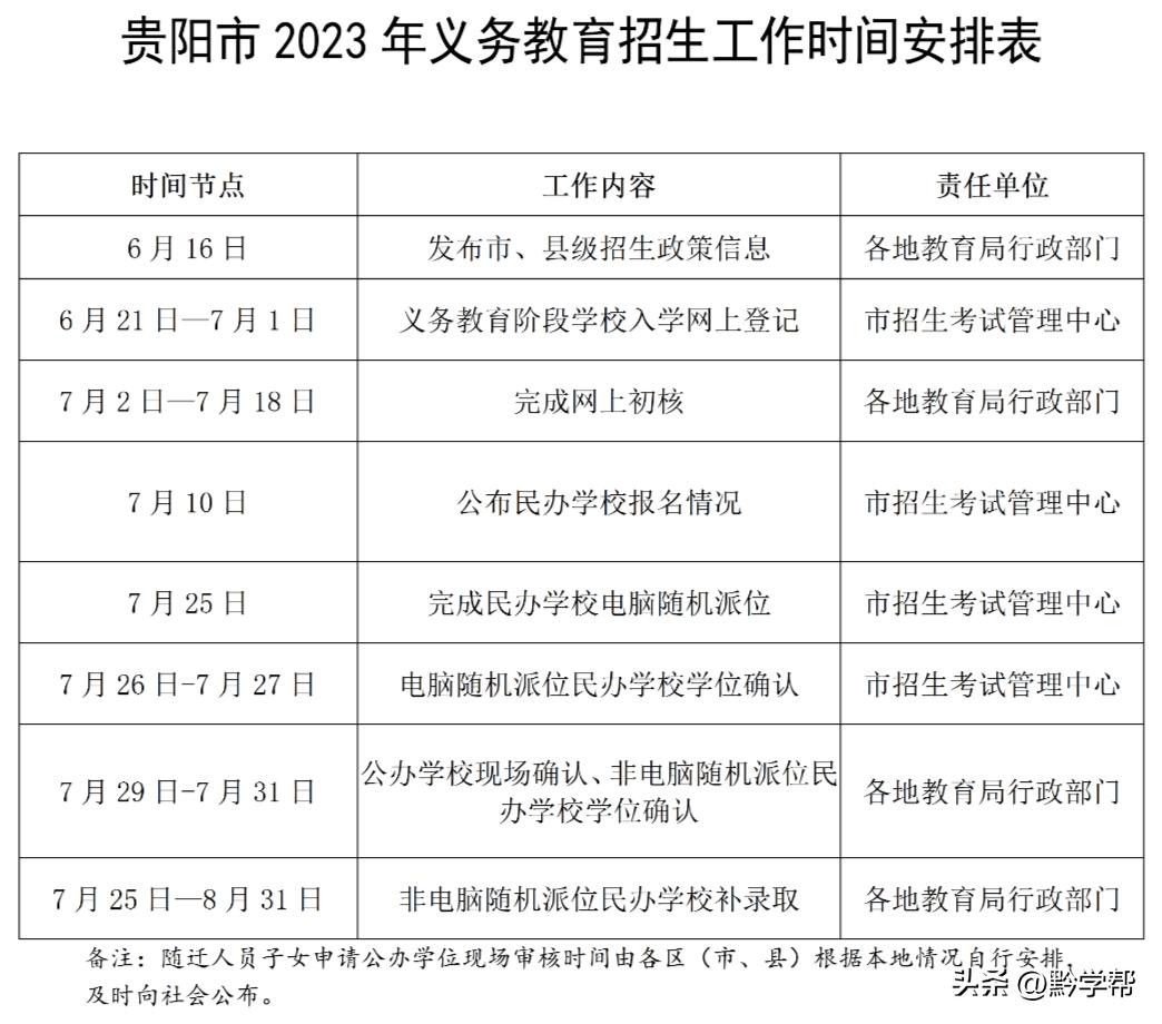 贵阳义教网上报名手机可以操作吗,贵阳义务教育招生报名系统