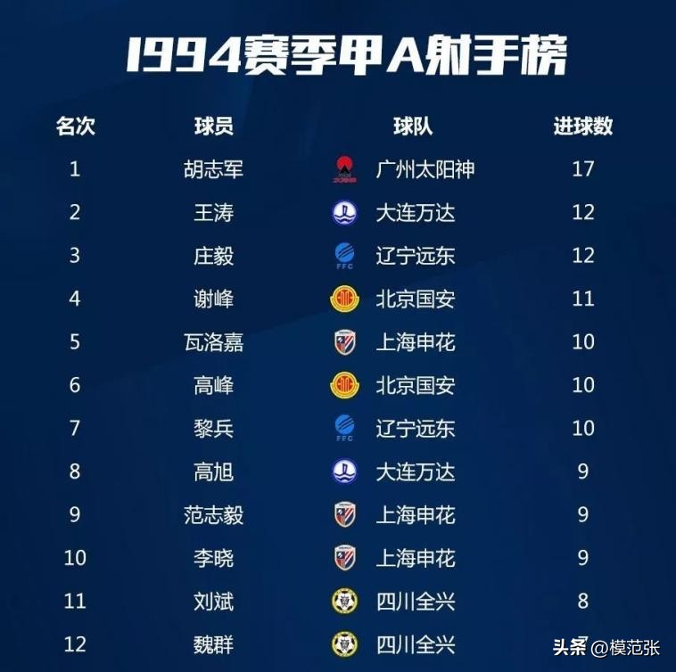 中国职业足球发展史,中国职业足球的历史