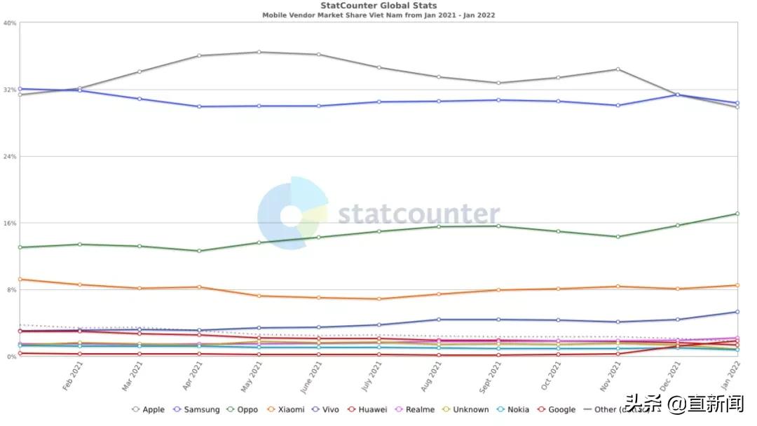 越南超越泰国足球,越南足球强势崛起