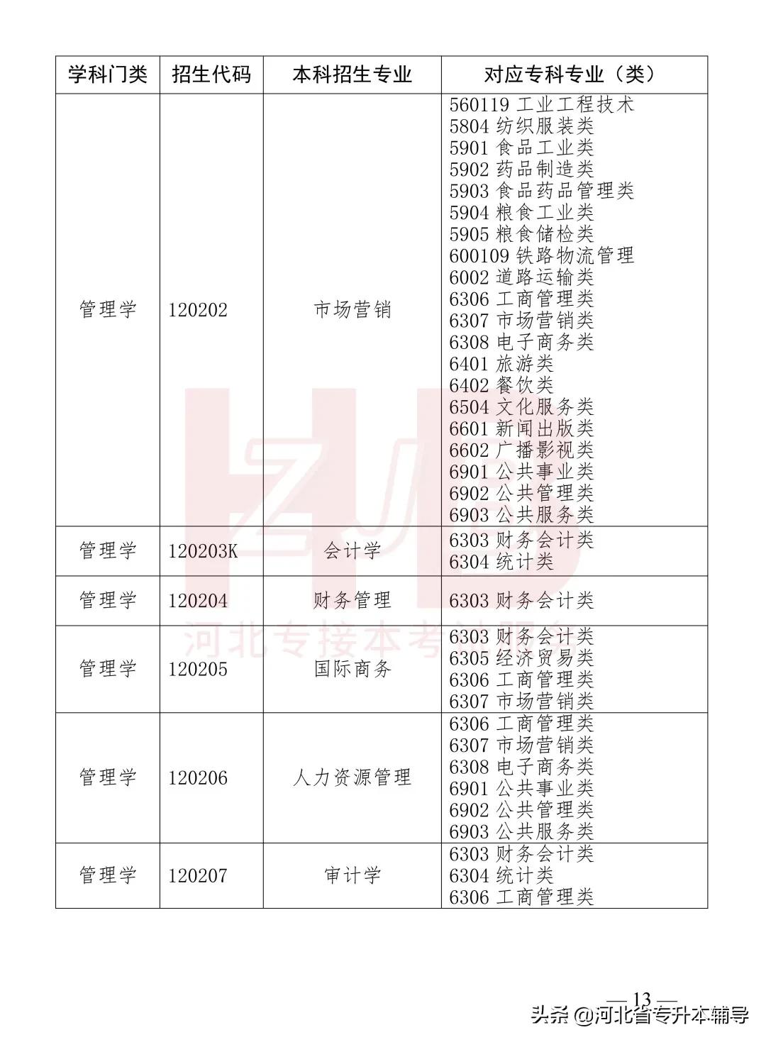 2022年河北专升本各校录取分数线,2022年河北专升本考试是什么时候