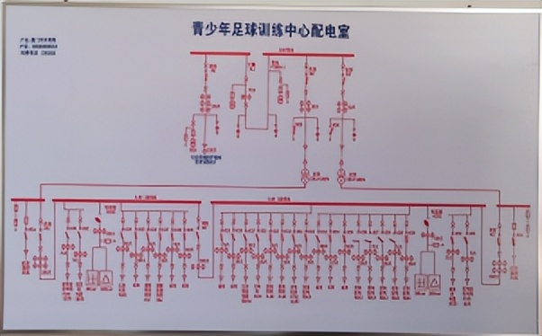 Acrel-2000E配电室综合监控系统足球训练中心训练场项目中的应用