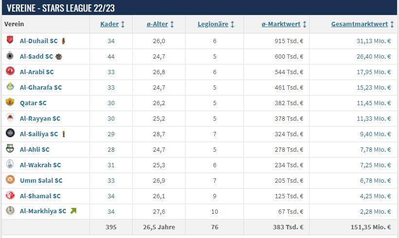 从未参加过世界杯的足球强国,从未参加过世界杯最强阵容