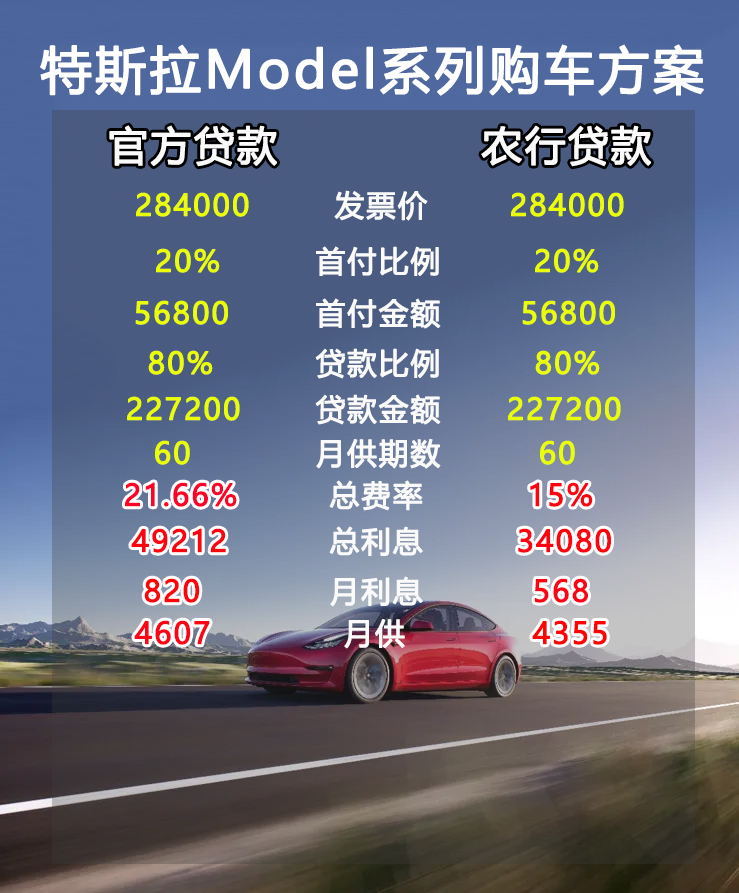 特斯拉全国购车攻略,特斯拉零首付提车都交哪些钱