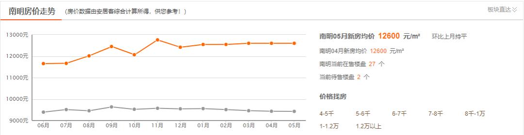 贵阳楼盘房价排名榜,贵阳观山湖楼盘最新房价