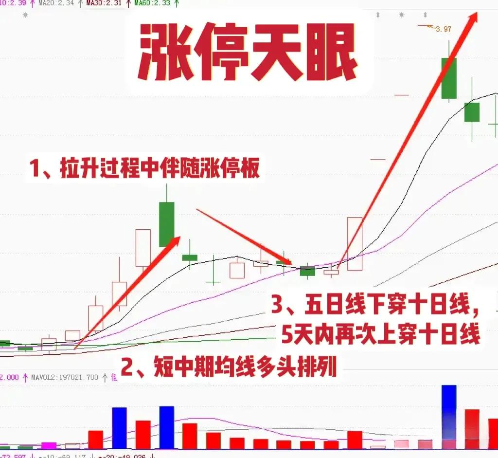 做强势股票,做强势股的精髓