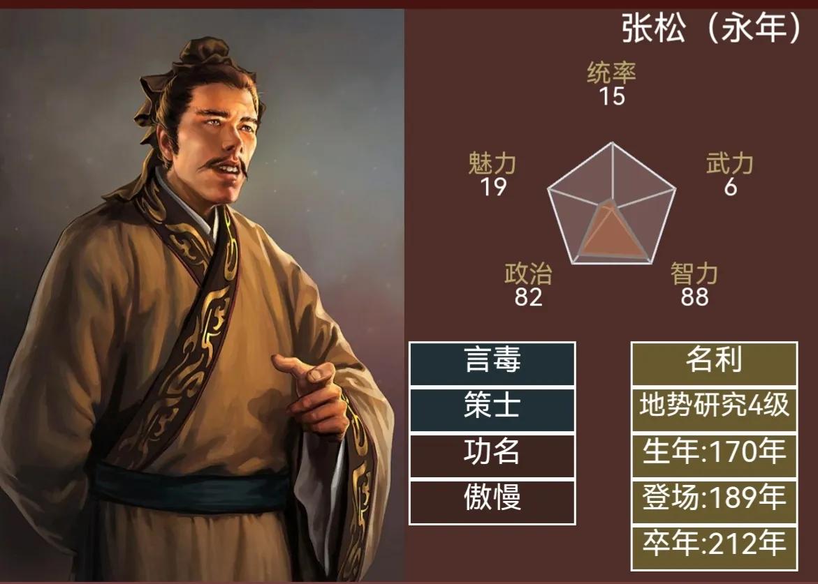 三国志14谋士,三国志14影响破局的20大武将