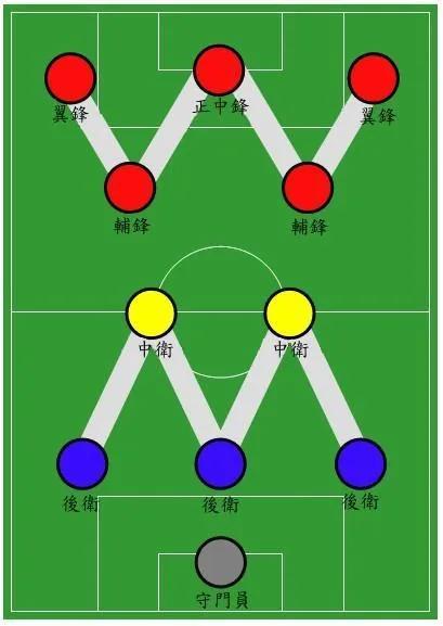 足球进化史完整版,足球阵型的演变过程