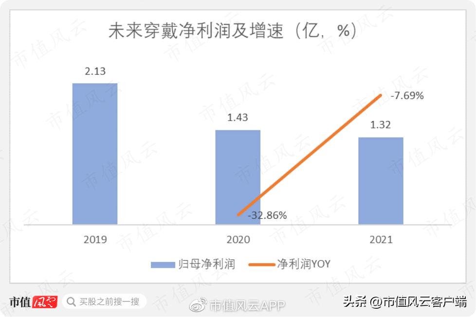 上市前大比例分红上市后偿还贷款,上市前先分红