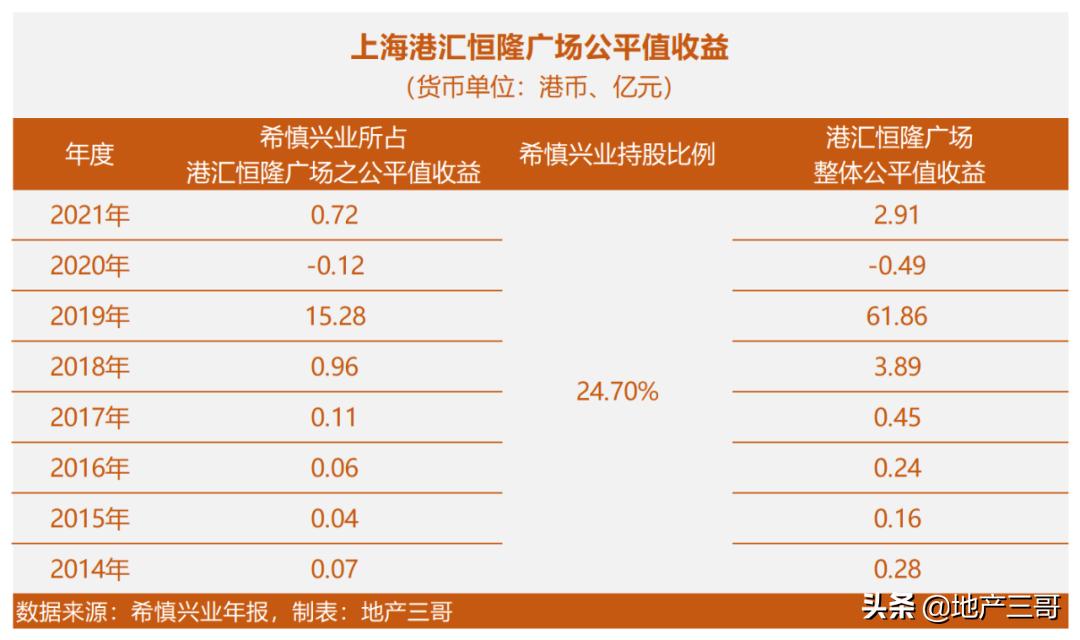 上海港汇恒隆广场多少钱,上海港汇恒隆广场销售额