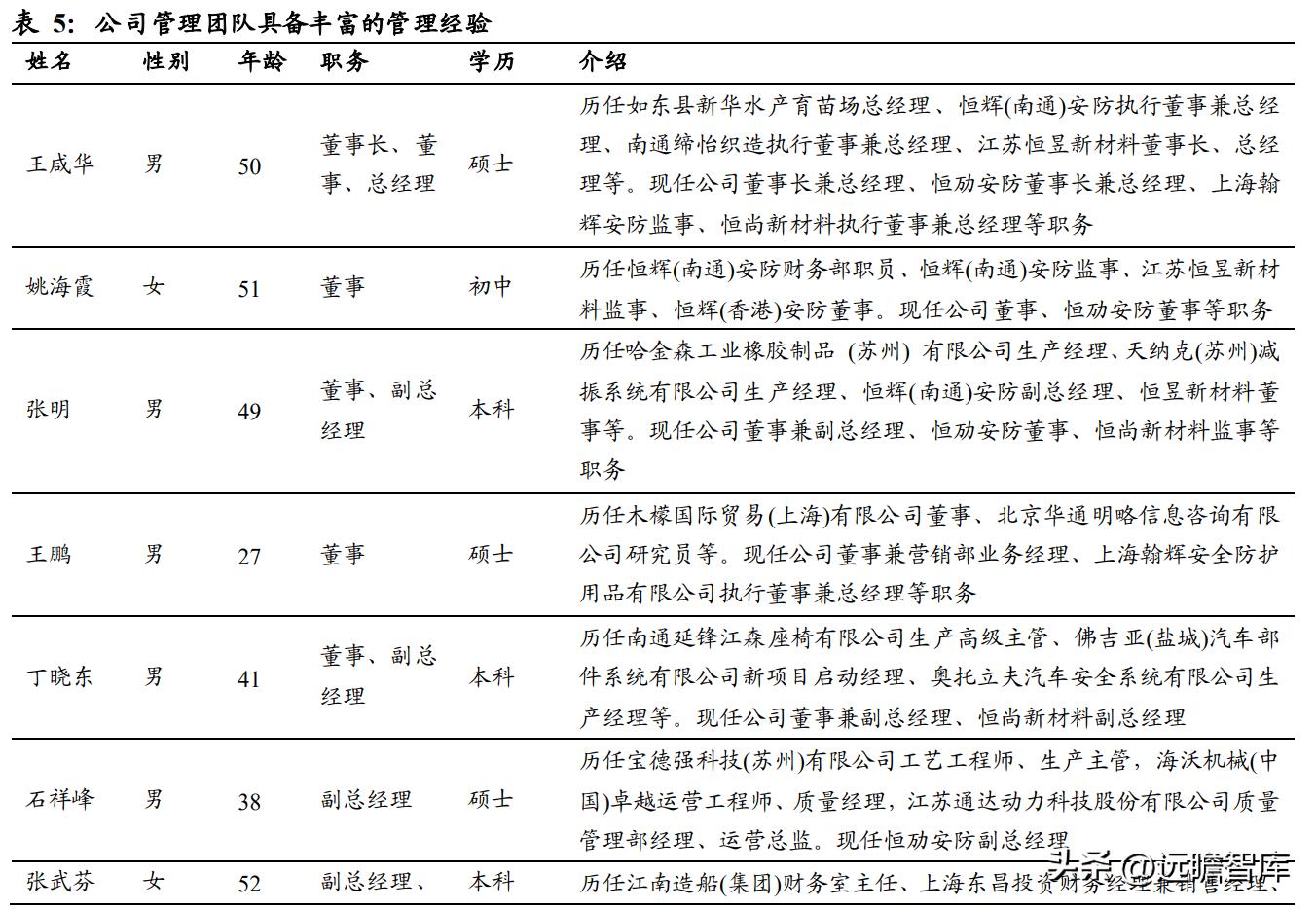 上海安防手套龙头企业,恒辉安防手套直播