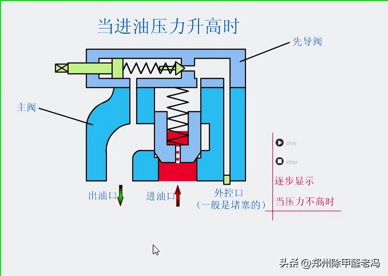 污水处理平板膜运行原理示意图,污水处理厂臭氧原理及注意事项