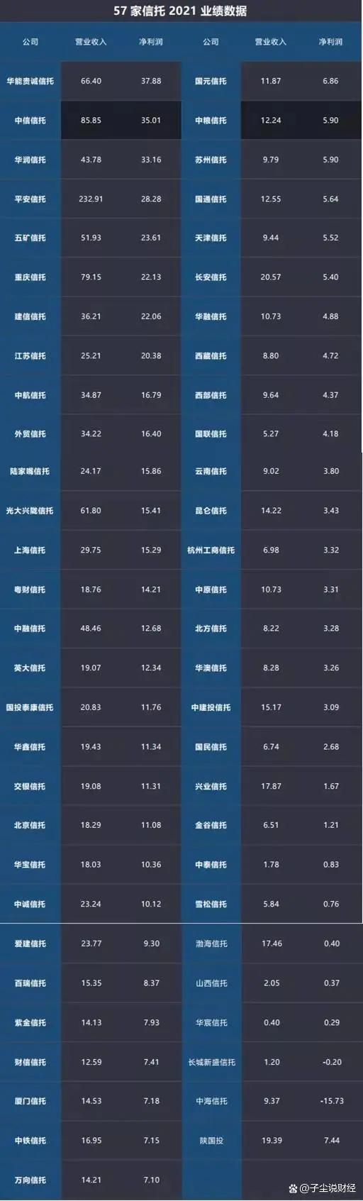 中国石油昆仑信托有限公司,昆仑信托和中石油什么关系