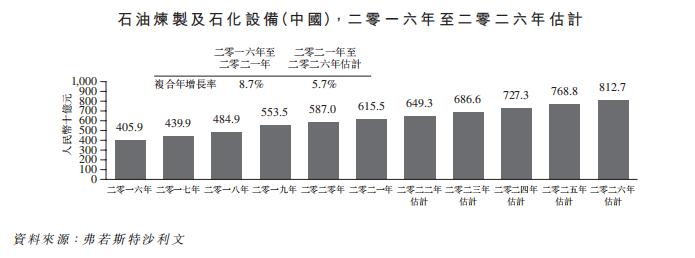 ​石油炼制及石化设备制造商「瑞昌国际」递表港交所，毛利率超30%
