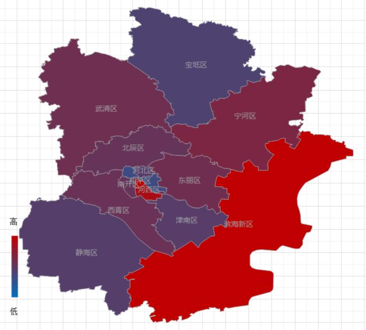 天津足球发展史,天津足球的风格和特点