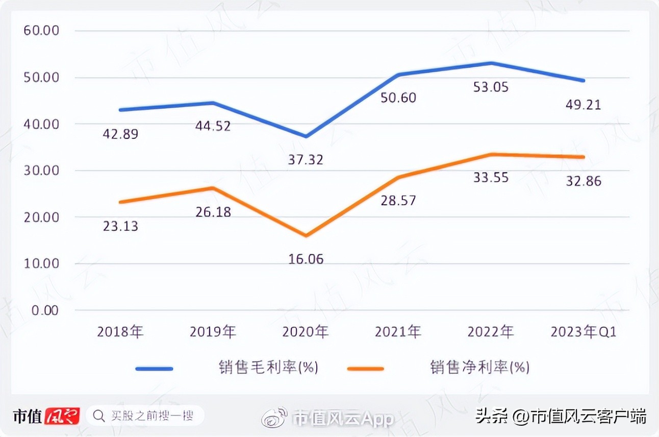 受益石油上涨的上市公司,受益于石油涨价的行业