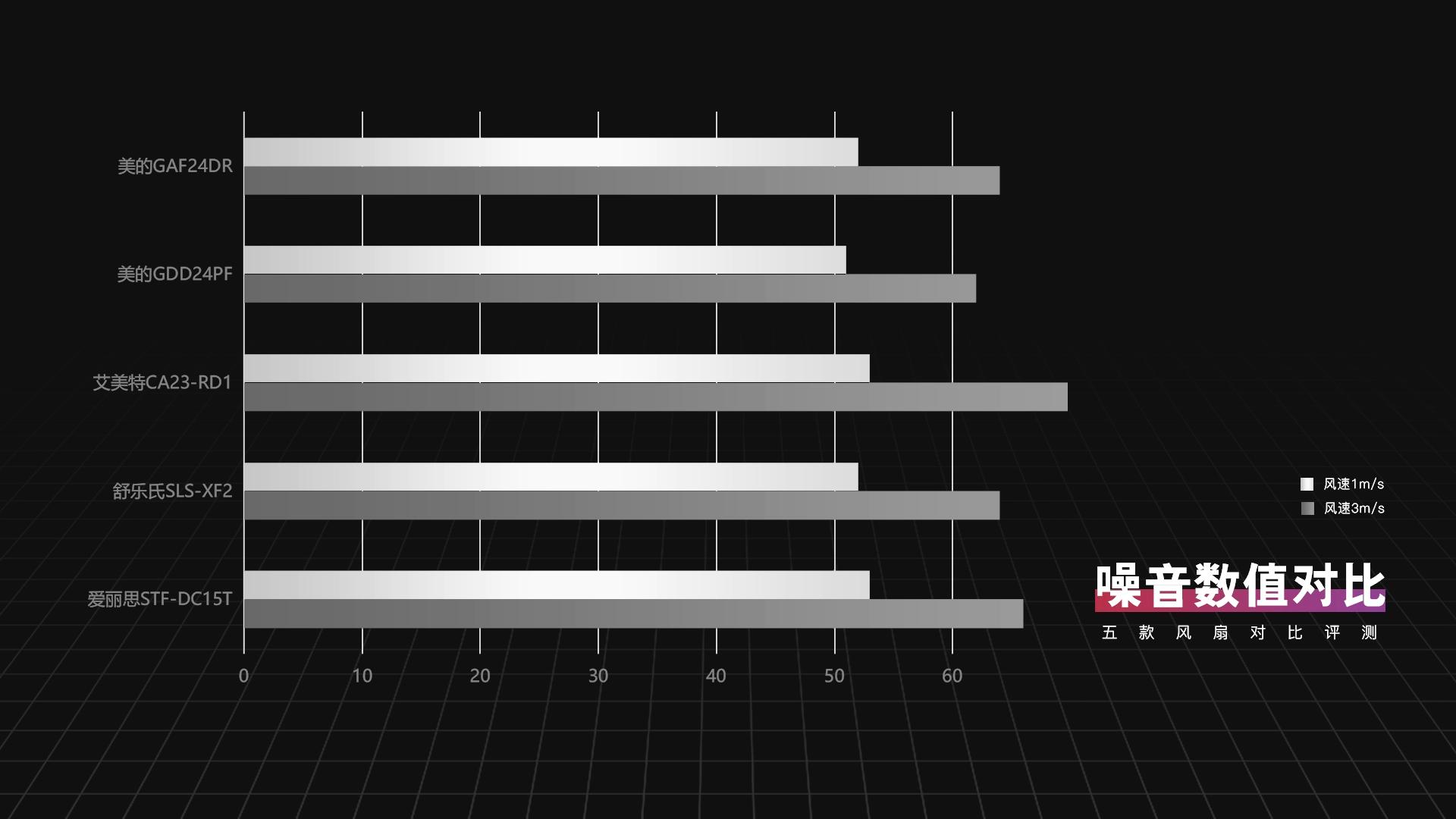 爱丽思风扇和艾美特风扇,千元级风扇