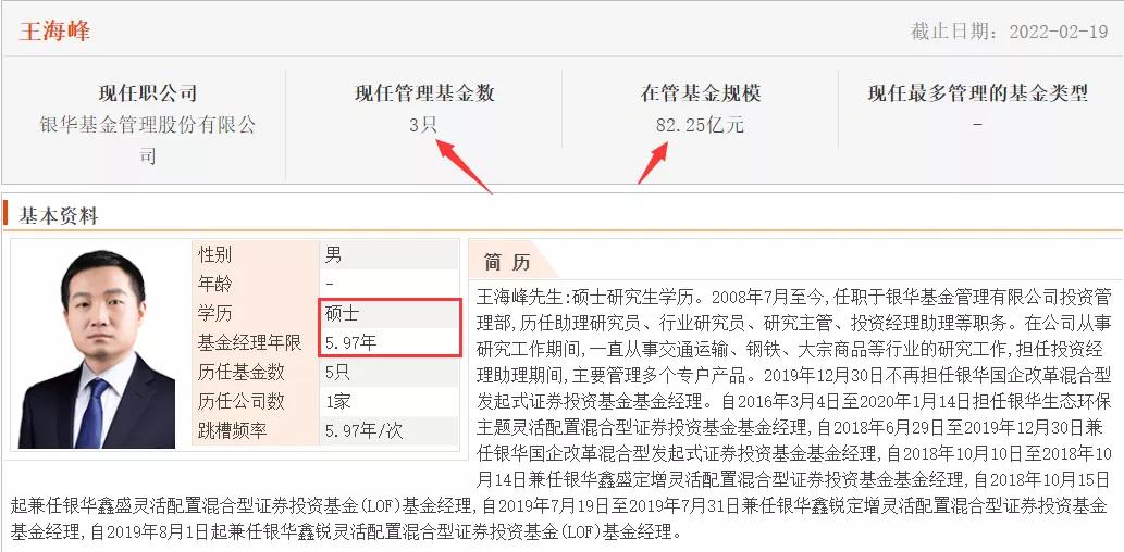 专门投资大盘绩优股的etf基金,推荐几只高收益的基金