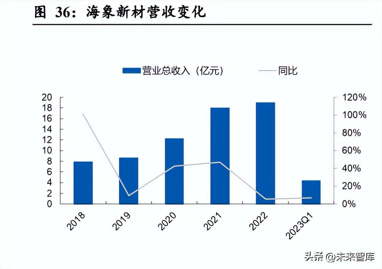 pvc地板行业,美国对中国pvc地板行业关税