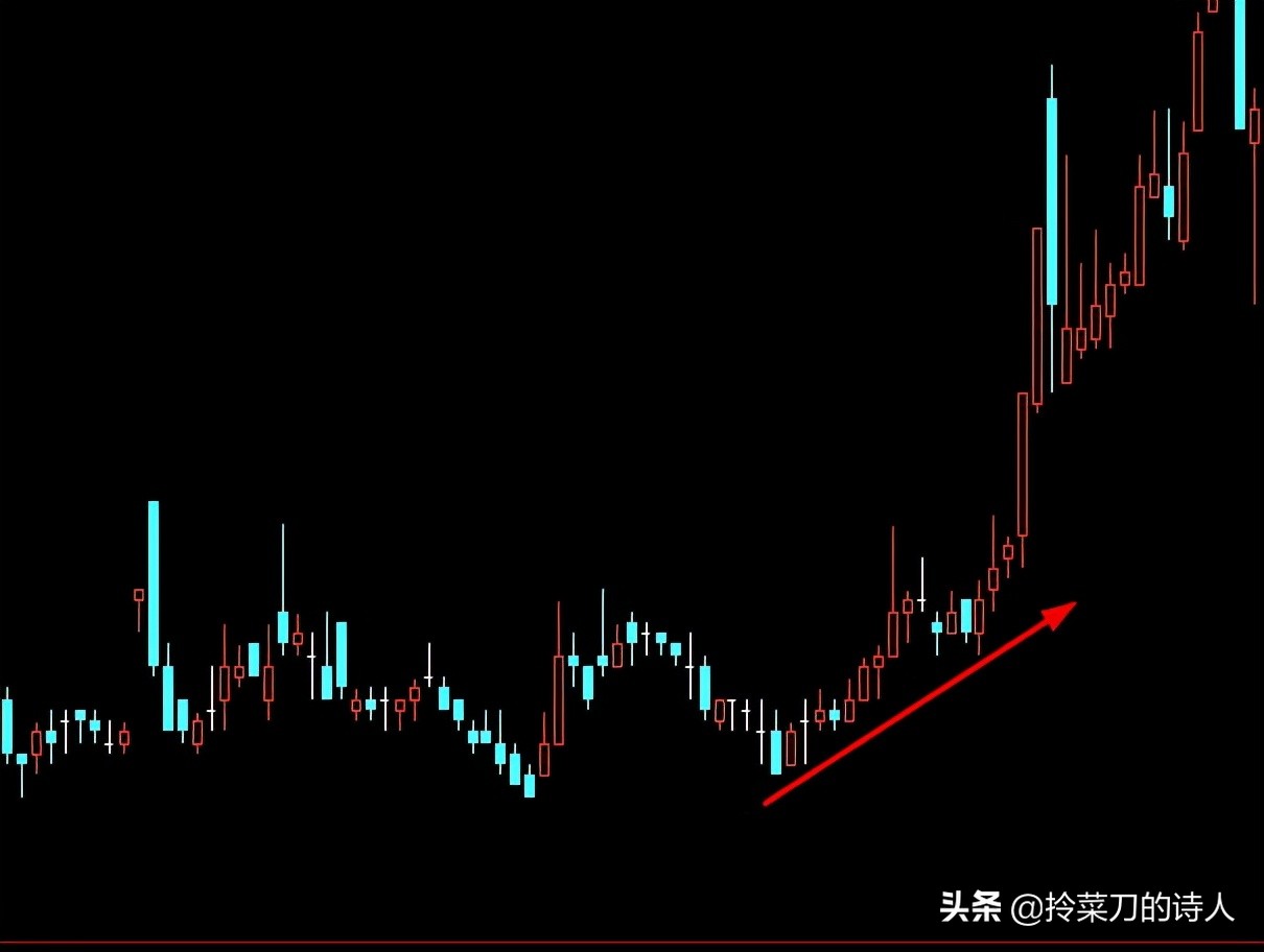 k线选股知识,股民老丁集合竞价选股公式