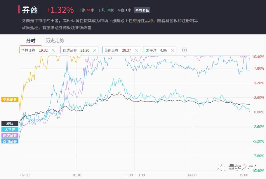 a股五日线,a股五张图亏钱效应炸裂