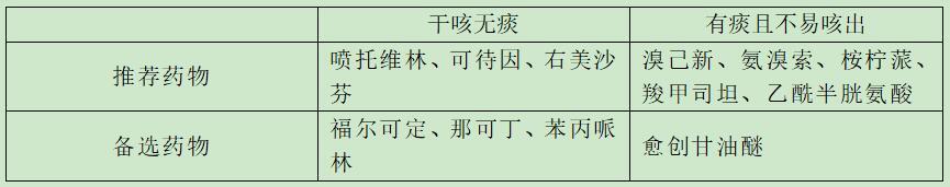 咳嗽从无痰到有痰是好转还是恶化,川贝枇杷膏适合有痰还是无痰咳嗽