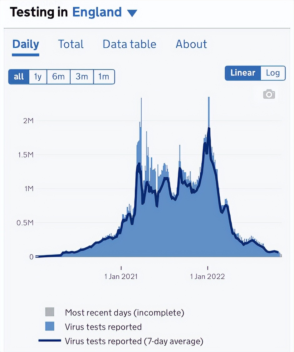 从流感病毒看新冠病毒的未来,流感及新冠病毒科普